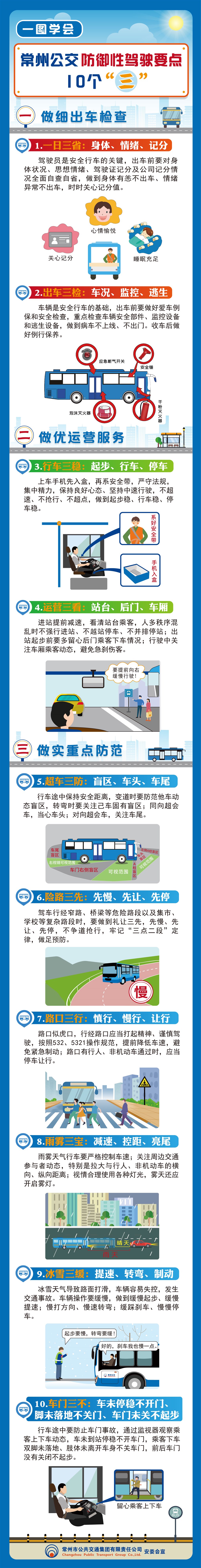 一图学会防御性驾驶要点（10个三）.jpg
